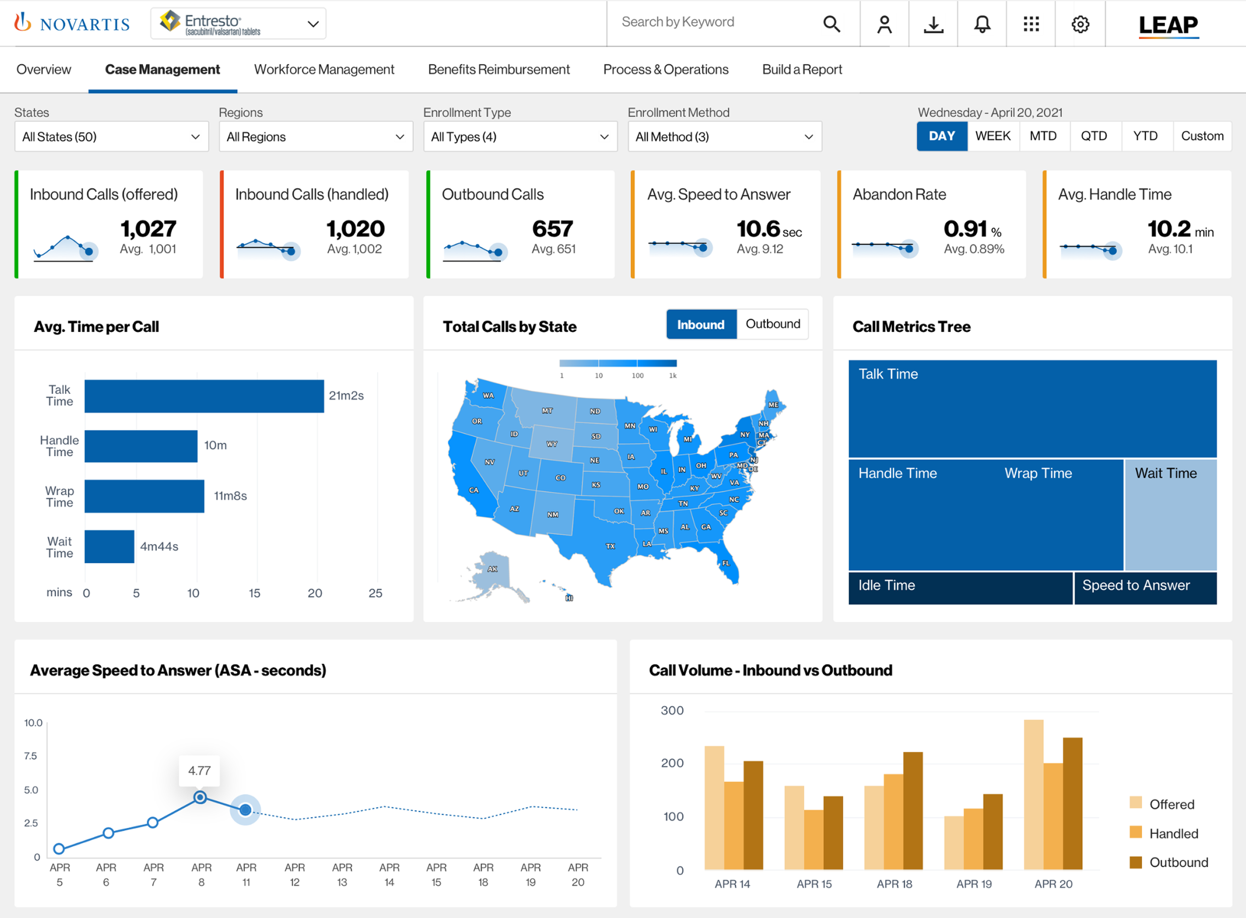 Patient Support Services — case management dashboard